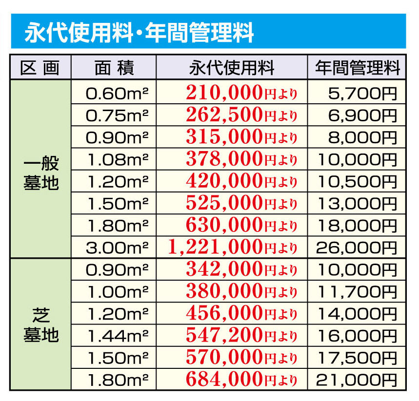 座間リバーサイドメモリアル 永代使用料・年間管理料 価格一覧表